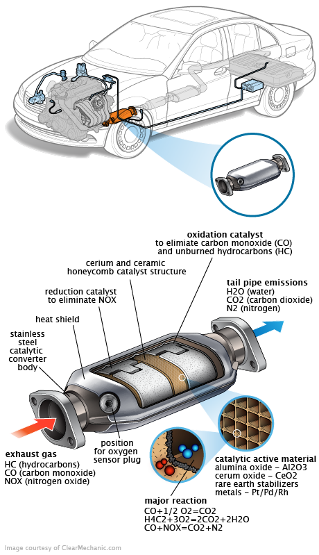 See U3150 repair manual